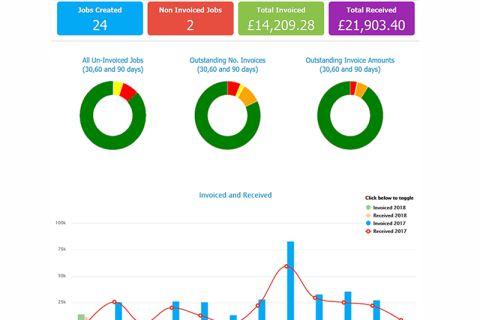 Tracking your Business Made Easy with New Dashboard