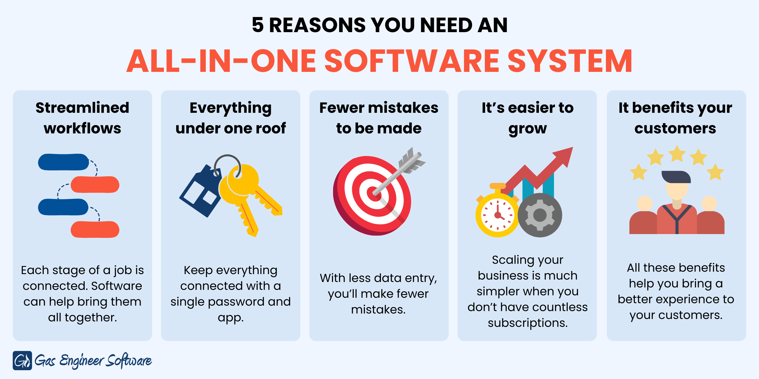 5 benefits of an all in one software system