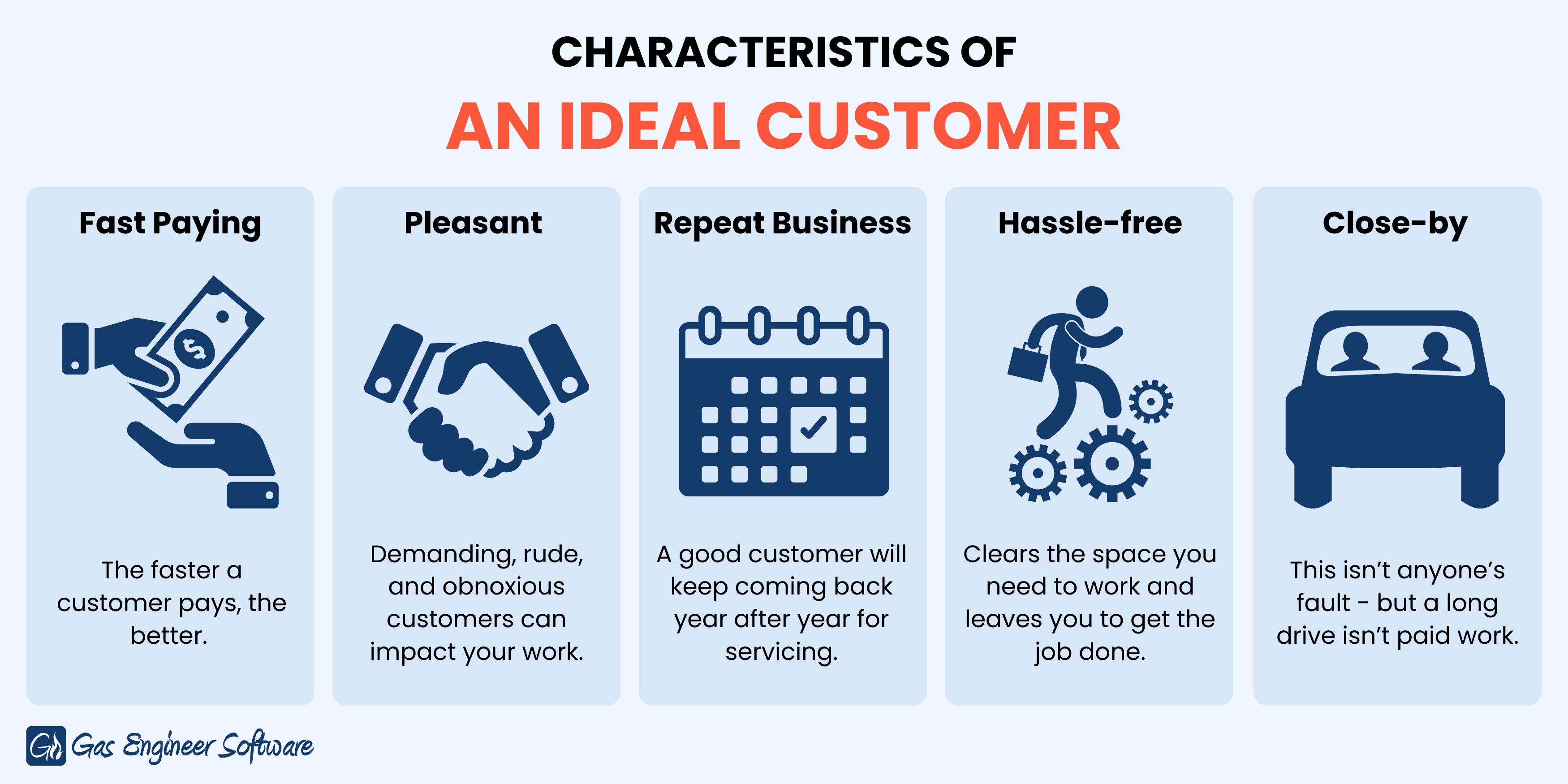 The top 5 characteristics of a gas engineer's ideal customer