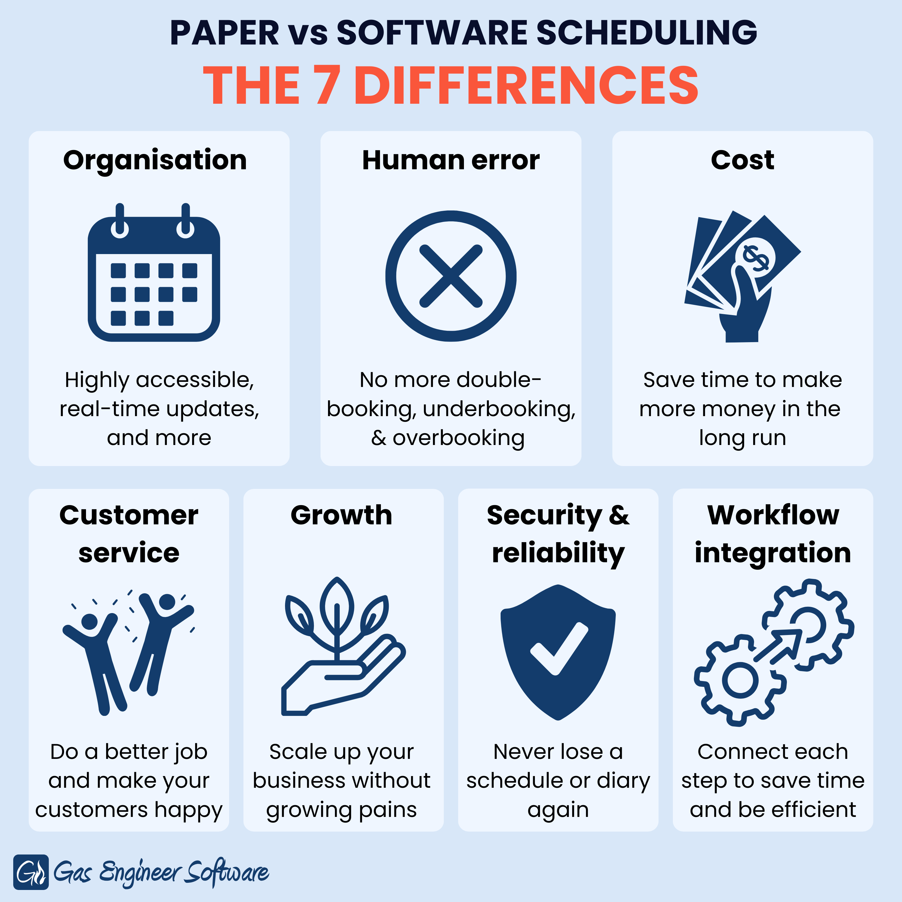 The 7 benefits of software for scheduling