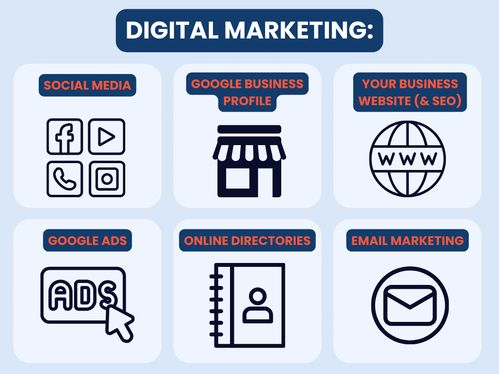 A summary of different digital marketing strategies
