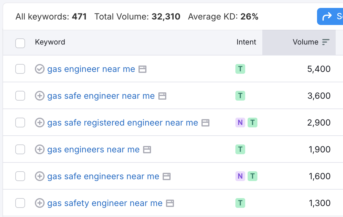gas engineer near me keyword search volume
